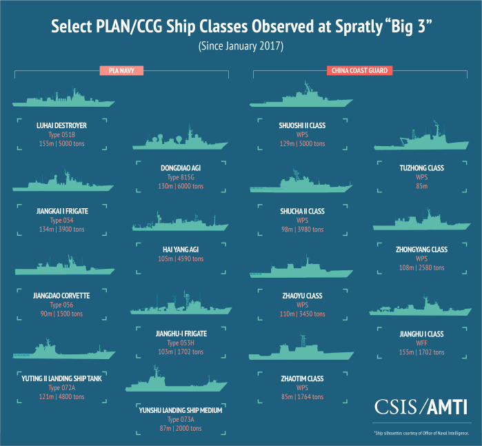 select-plan-and-ccg-ship-classes-spratly-big-3-jan-17